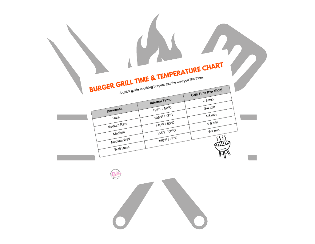 Burger Grill Time Chart